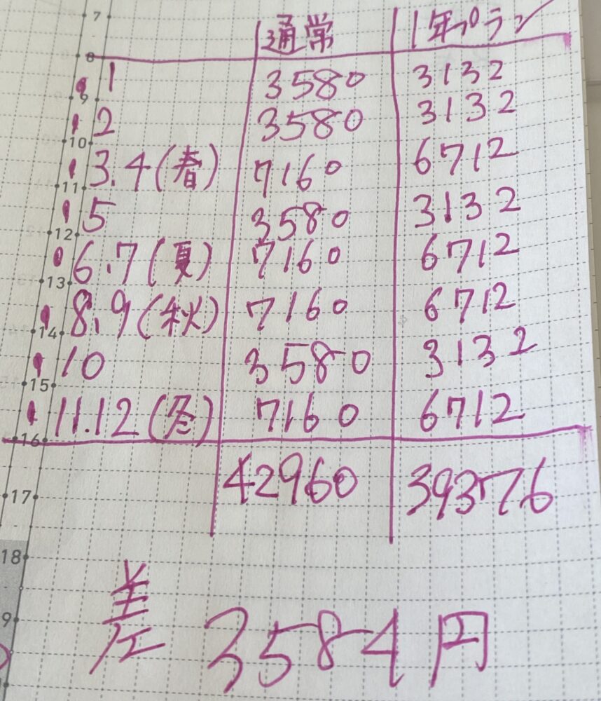 マイリトルボックス1年プランはどのくらいお得なのか計算してみた