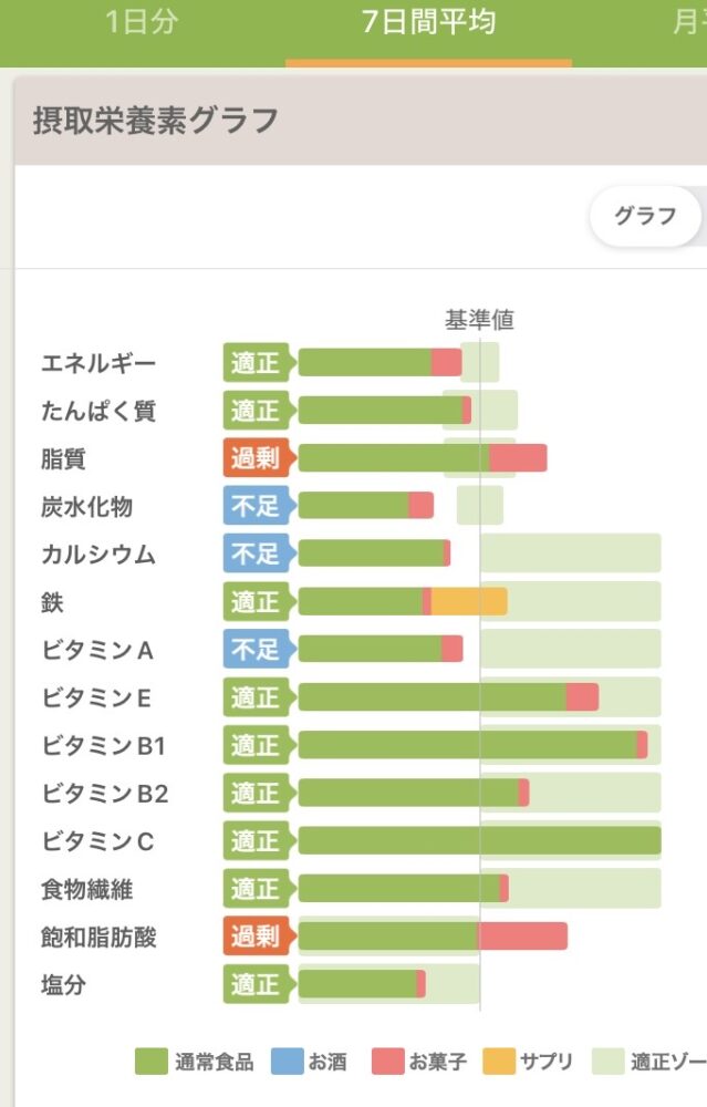 あすけんの魅力
