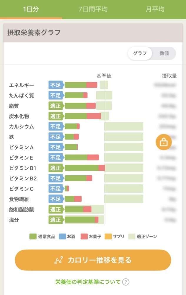 無料版のあすけんは見られないところがおおい