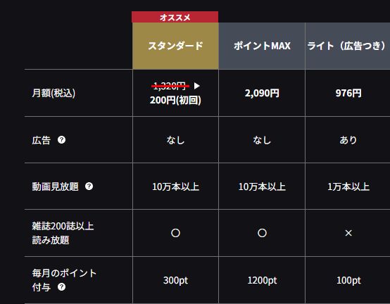 フジテレビオンデマンドのプラン表2026年春