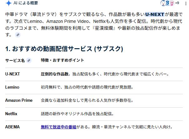 AIが薦める華流ドラマに強いサブスク一覧